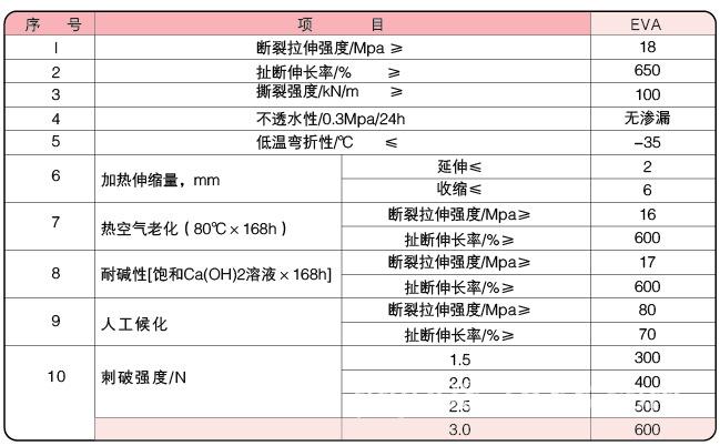 土工膜價(jià)格表